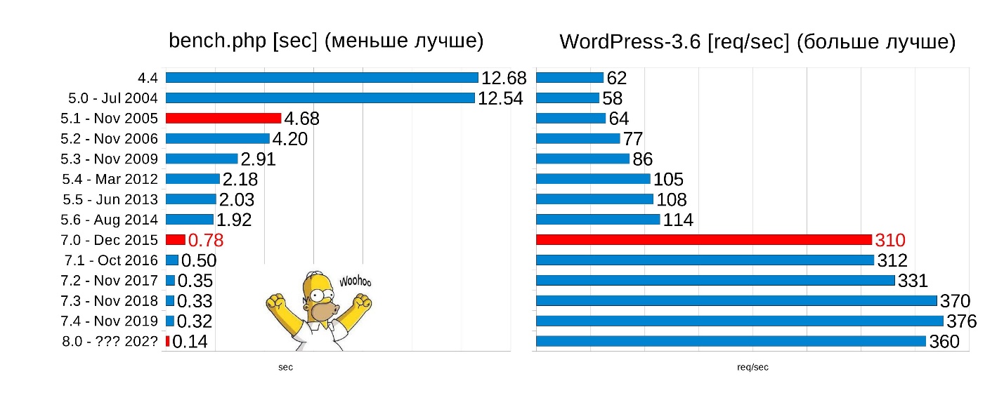 Самое интересное в PHP 8 - 3