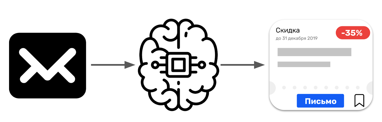 Техновыпуск Mail.ru Group, зима 2019 - 10 Техновыпуск Mail.ru Group, зима 2019 - 10