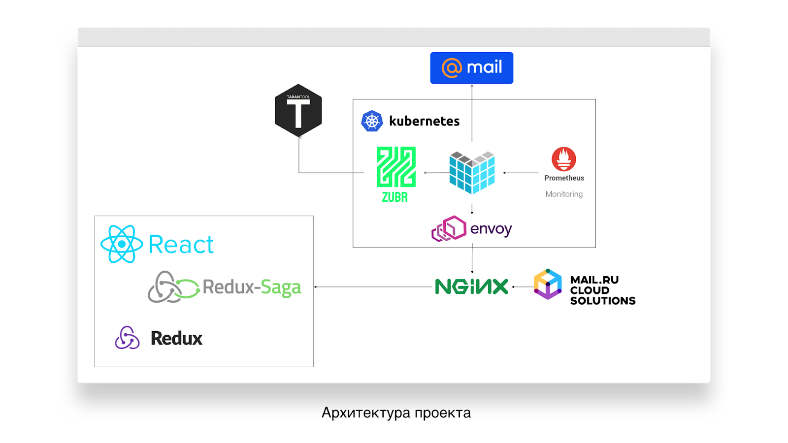 Техновыпуск Mail.ru Group, зима 2019 - 14 Техновыпуск Mail.ru Group, зима 2019 - 14