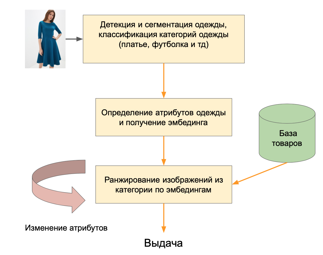 Техновыпуск Mail.ru Group, зима 2019 - 4