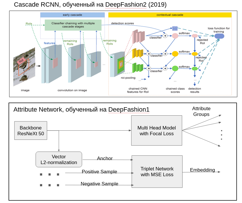 Техновыпуск Mail.ru Group, зима 2019 - 5 Техновыпуск Mail.ru Group, зима 2019 - 5