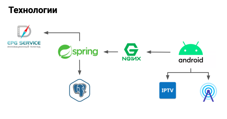 Техновыпуск Mail.ru Group, зима 2019 - 7 Техновыпуск Mail.ru Group, зима 2019 - 7