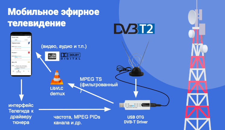 Техновыпуск Mail.ru Group, зима 2019 - 8 Техновыпуск Mail.ru Group, зима 2019 - 8