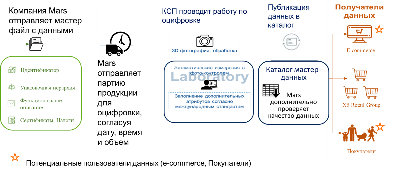 Третий не лишний: как мы сократили цепочку листинга товаров, добавив в нее еще одно звено - 3