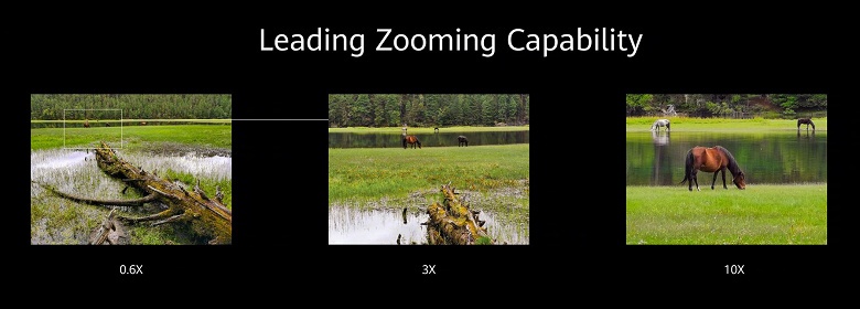 Huawei P40 Pro получит 8-мегапиксельную камеру с диафрагмой F 4,0 и 10-кратным оптическим зумом - 1 Huawei P40 Pro получит 8-мегапиксельную камеру с диафрагмой F/4,0 и 10-кратным оптическим зумом