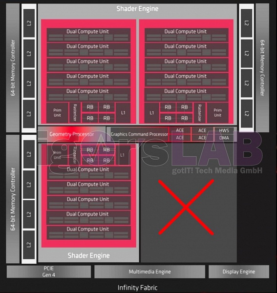 Radeon RX 5600 XT приписывают GPU от Radeon RX 5700 и выход в январе