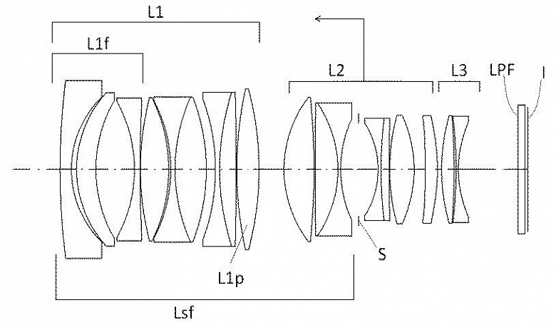 Sigma патентует полнокадровый объектив с фокусным расстоянием 28 мм, максимальной диафрагмой f 1,2 и креплением Sony E - 1 Sigma патентует полнокадровый объектив с фокусным расстоянием 28 мм, максимальной диафрагмой f/1,2 и креплением Sony E