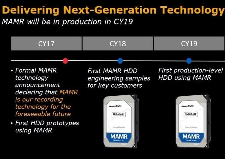 Western Digital начала ознакомительные поставки 20-Тбайт и 18-Тбайт жёстких дисков