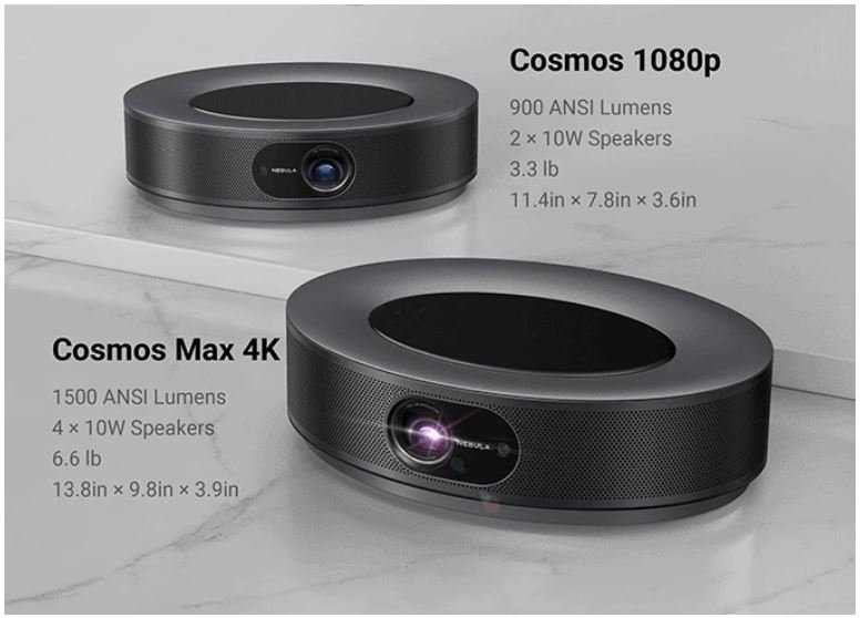 На выпуск проектора для домашнего кинотеатра Nebula Cosmos Max собрано более 1,5 млн долларов