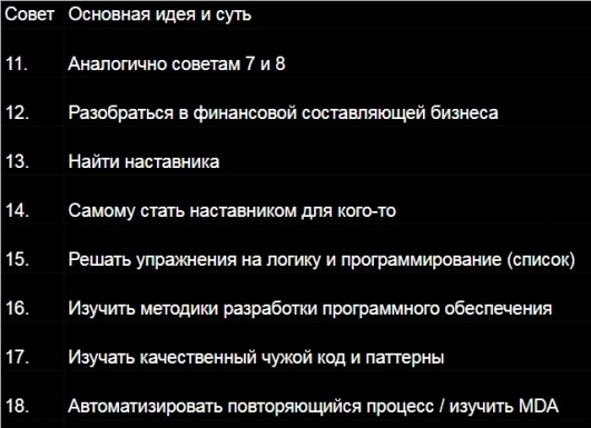 Программист-фанатик. Конспект часть 2 + конспект-таблица. Рыба, гиганты и наставники - 3 Программист-фанатик. Конспект часть 2 + конспект-таблица. Рыба, гиганты и наставники - 3