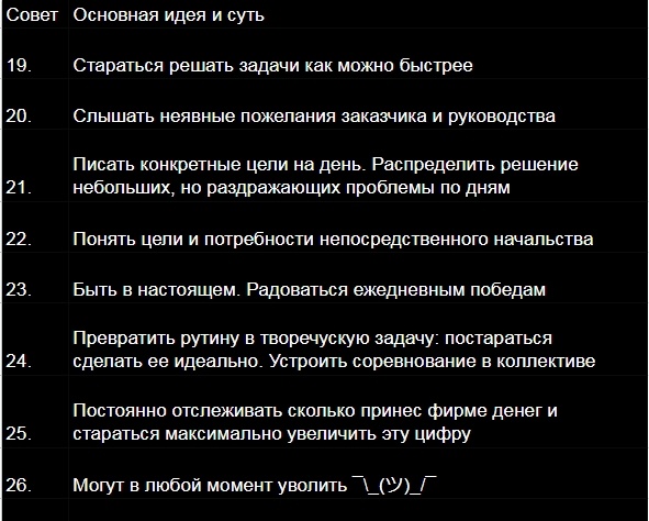 Программист-фанатик. Конспект часть 3 + конспект-таблица. Планирование и камешек в ведре воды - 2