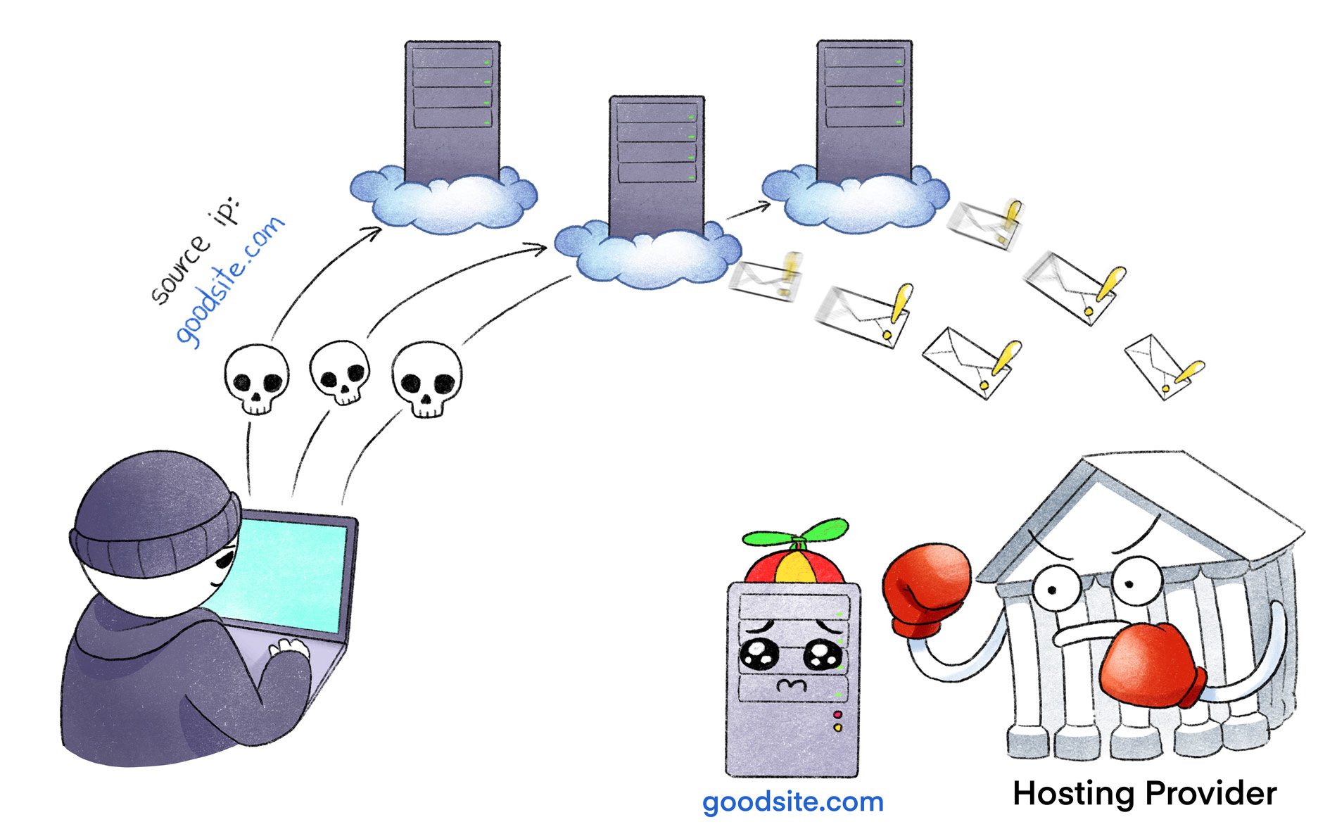 DDoS-атака через социальную инженерию - 1