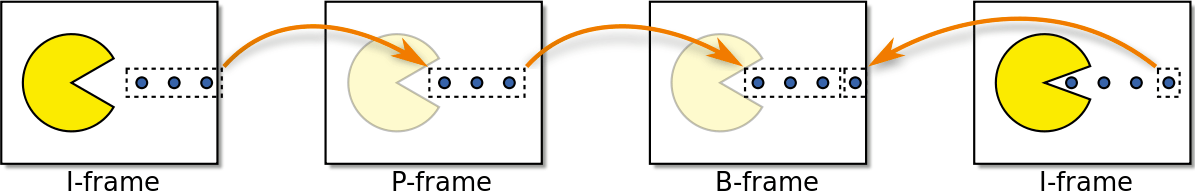пример типов кадров пример типов кадров