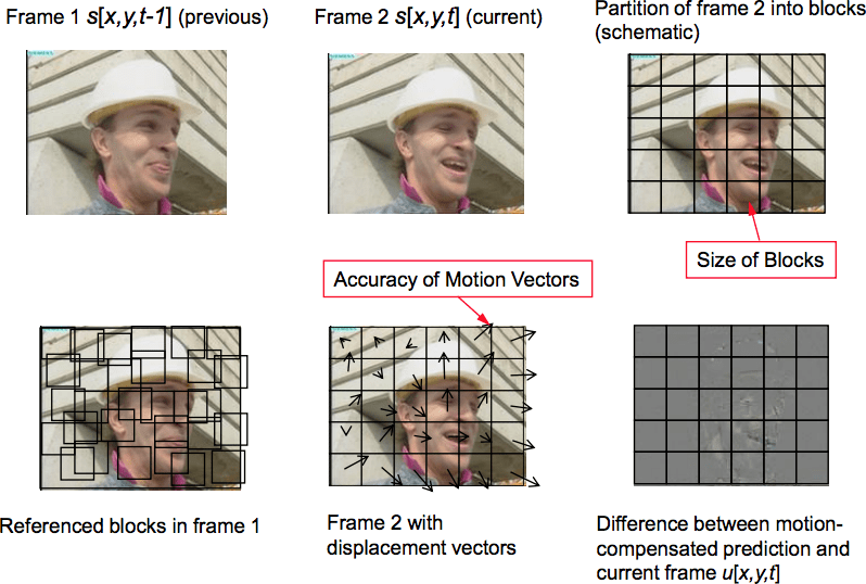 компенсация движения в реальном мире компенсация движения в реальном мире