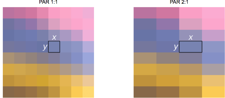 пропорции пикселя