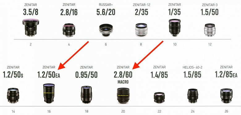 Zenit планирует в 2020 году выпустить как минимум три модели объективов с креплением Nikon F