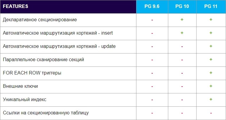 Мой путь к секционированию в PostgreSQL - 3