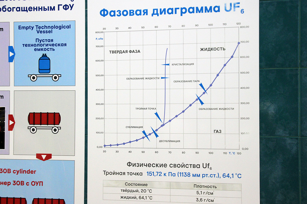 Приключения немецкого обедненного гексафторида урана в России. Часть 1. История и технологии обогащения - 2