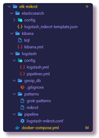 Разбор настройки ELK 7.5 для анализа логов Mikrotik - 3 Разбор настройки ELK 7.5 для анализа логов Mikrotik - 3