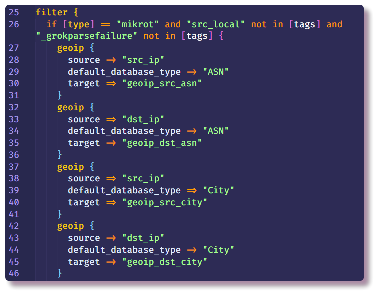 Разбор настройки ELK 7.5 для анализа логов Mikrotik - 6 Разбор настройки ELK 7.5 для анализа логов Mikrotik - 6