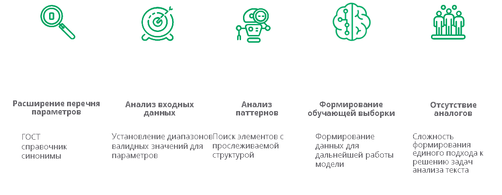 Разбор решения задач реальной промышленности (спасение поросят и другие) - 10