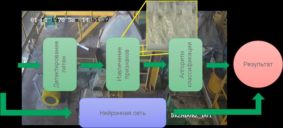 Разбор решения задач реальной промышленности (спасение поросят и другие) - 20