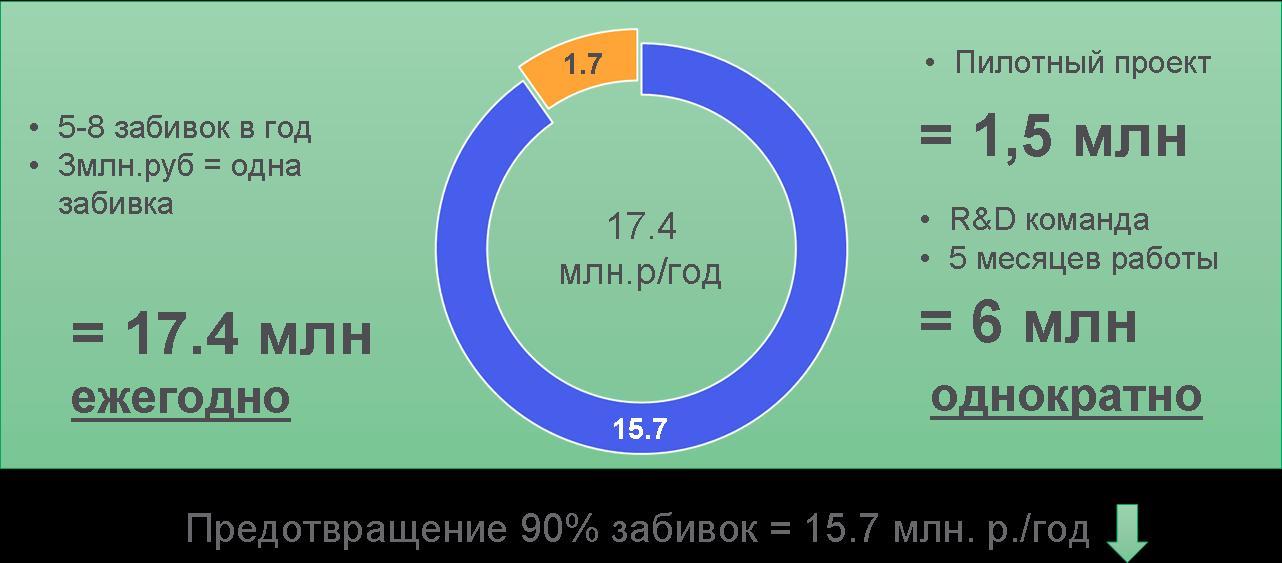 Разбор решения задач реальной промышленности (спасение поросят и другие) - 21