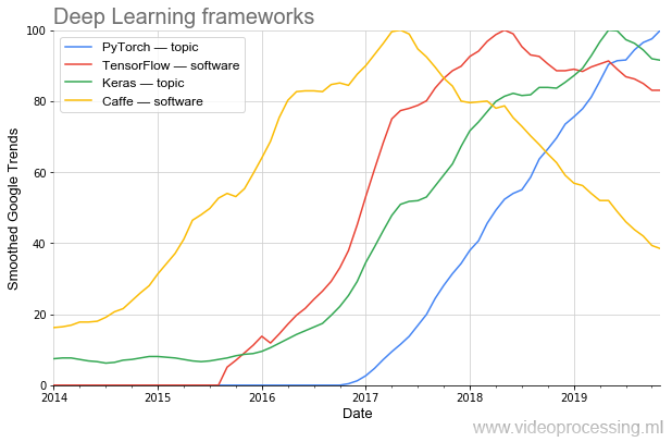 7 лет хайпа нейросетей в графиках и вдохновляющие перспективы Deep Learning 2020-х - 19