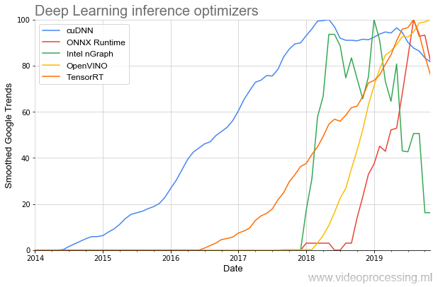 7 лет хайпа нейросетей в графиках и вдохновляющие перспективы Deep Learning 2020-х - 20