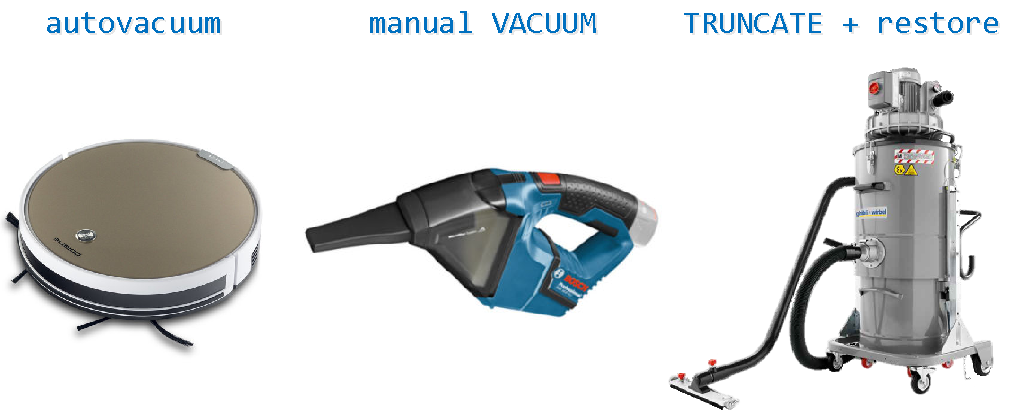 Когда пасует VACUUM — чистим таблицу вручную - 1