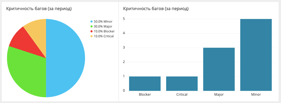 Метрики — индикаторы здоровья проекта - 12