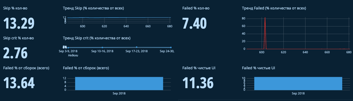 Метрики — индикаторы здоровья проекта - 17