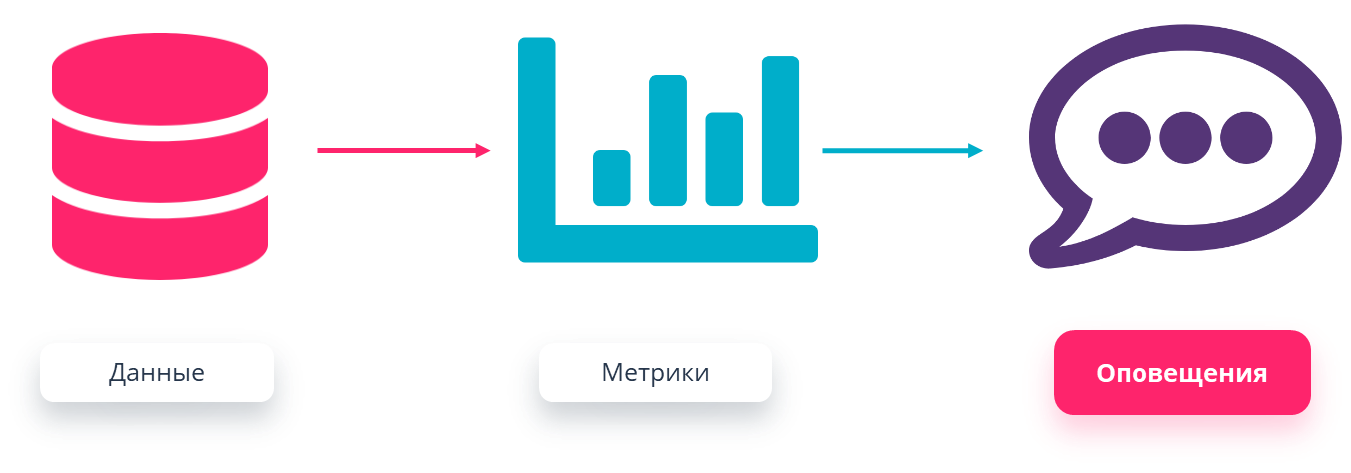 Метрики — индикаторы здоровья проекта - 24