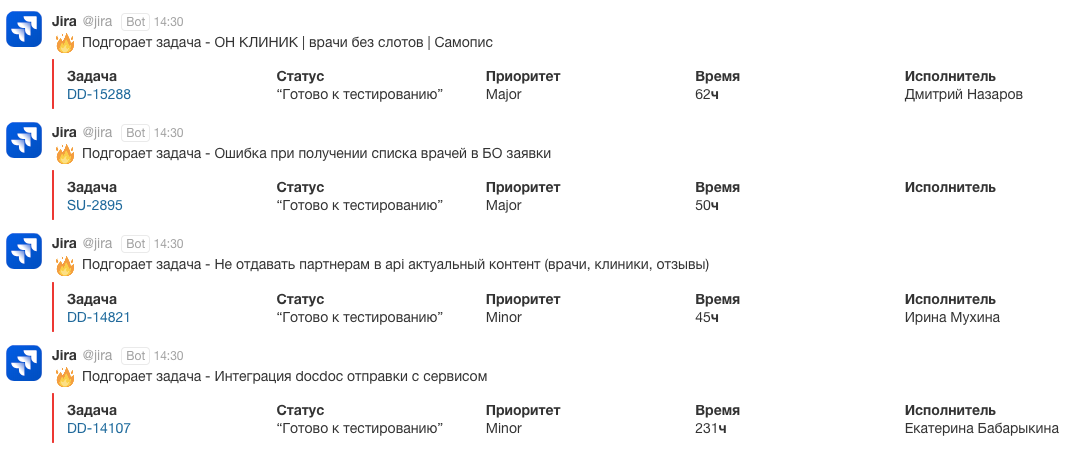 Метрики — индикаторы здоровья проекта - 25