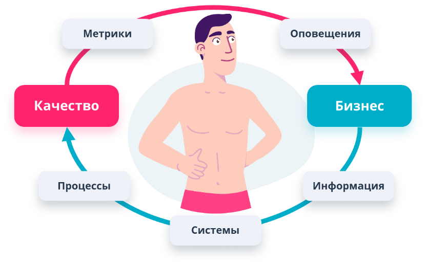 Метрики — индикаторы здоровья проекта - 32