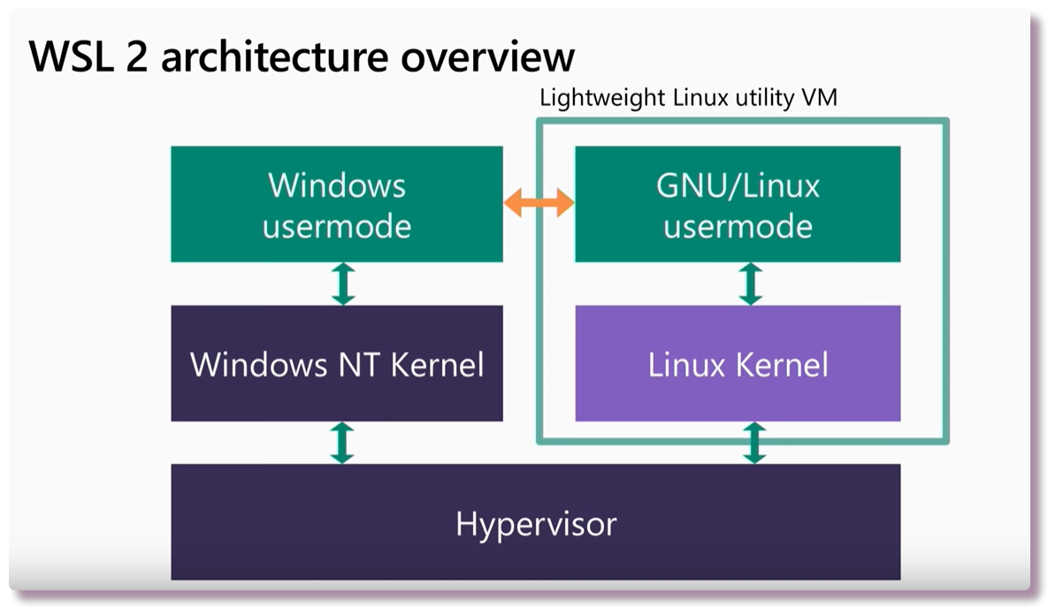 Настройка окружения в CLI. WSL - Windows Terminal - 4