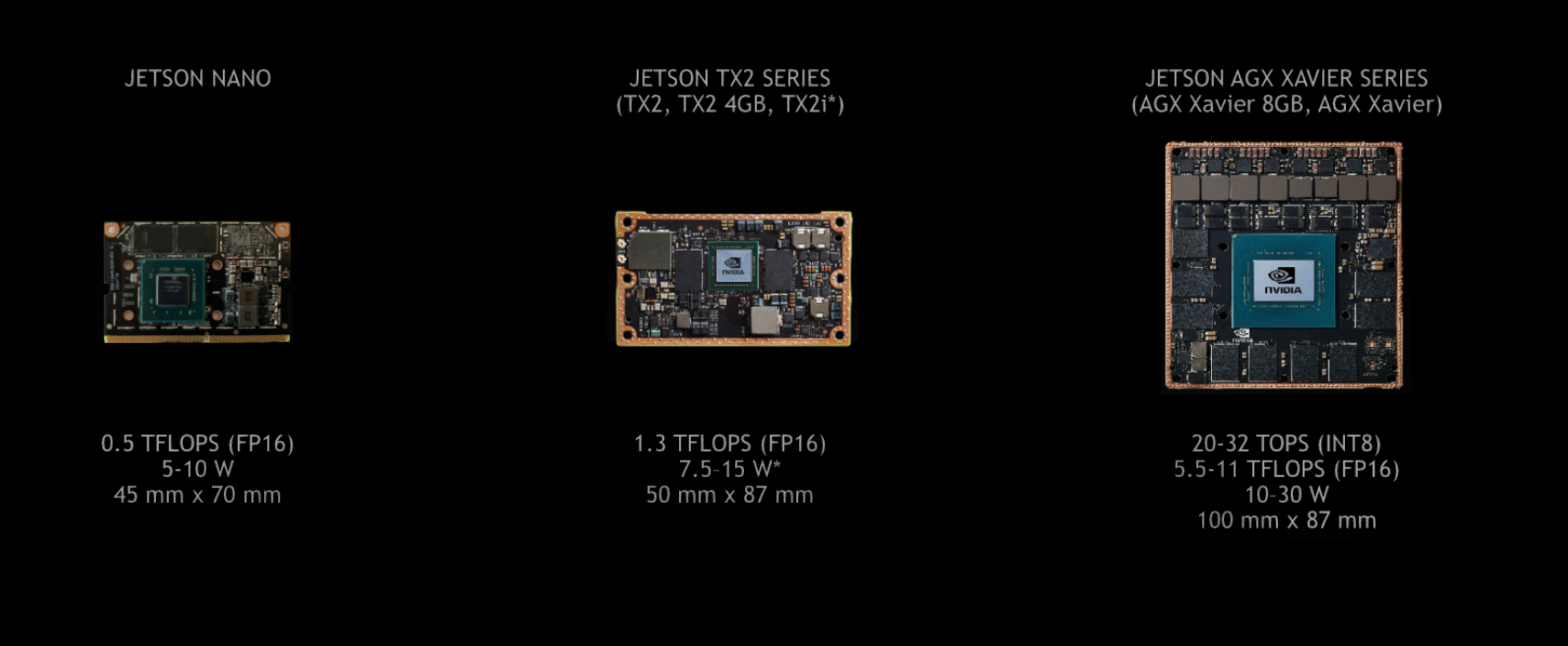 Встраиваемые системы машинного обучения на базе Nvidia Jetson - 3