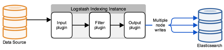 2. Elastic stack: анализ security логов. Logstash - 2