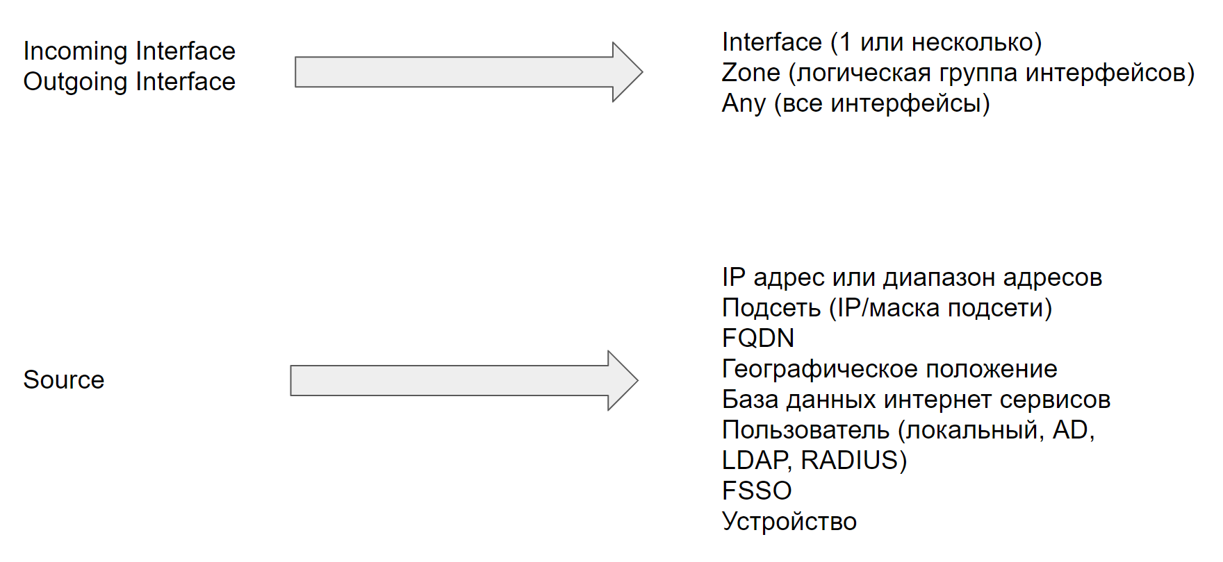 4. Fortinet Getting Started v6.0. Firewall Policies - 3