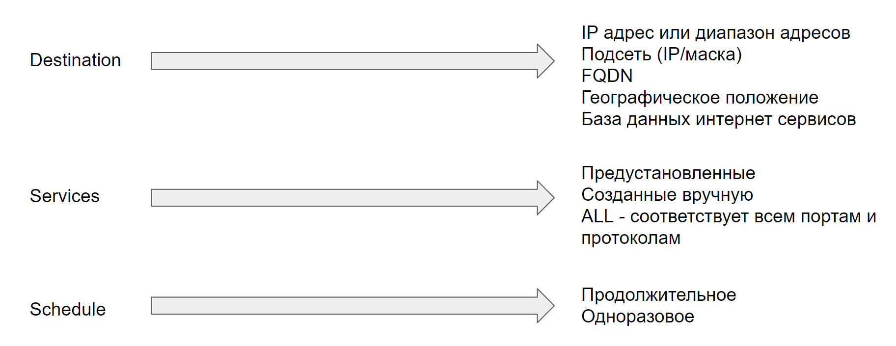 4. Fortinet Getting Started v6.0. Firewall Policies - 4