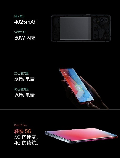 Snapdragon 765G, 90 Гц, 12 ГБ ОЗУ, квадрокамера и стереодинамики. У Redmi K30 5G появился сильный конкурент