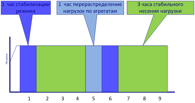 Моделирование работы реальной ТЭЦ для оптимизации режимов: пар и математика - 11