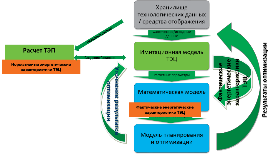 Моделирование работы реальной ТЭЦ для оптимизации режимов: пар и математика - 9