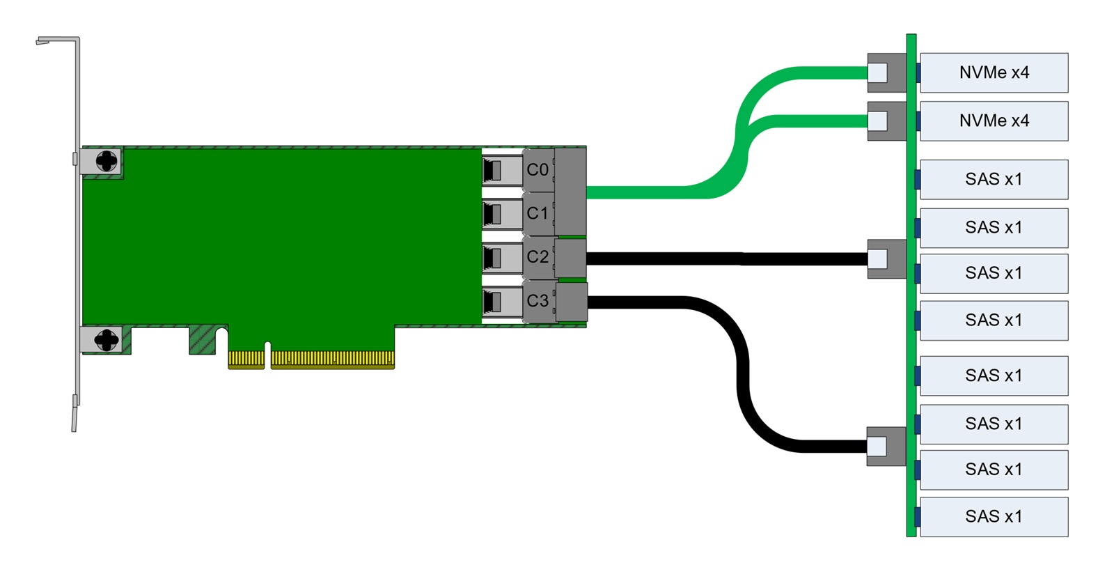 Нужно ли создавать RAID-массив из SSD и какие контроллеры для этого нужны - 8 Нужно ли создавать RAID-массив из SSD и какие контроллеры для этого нужны - 8