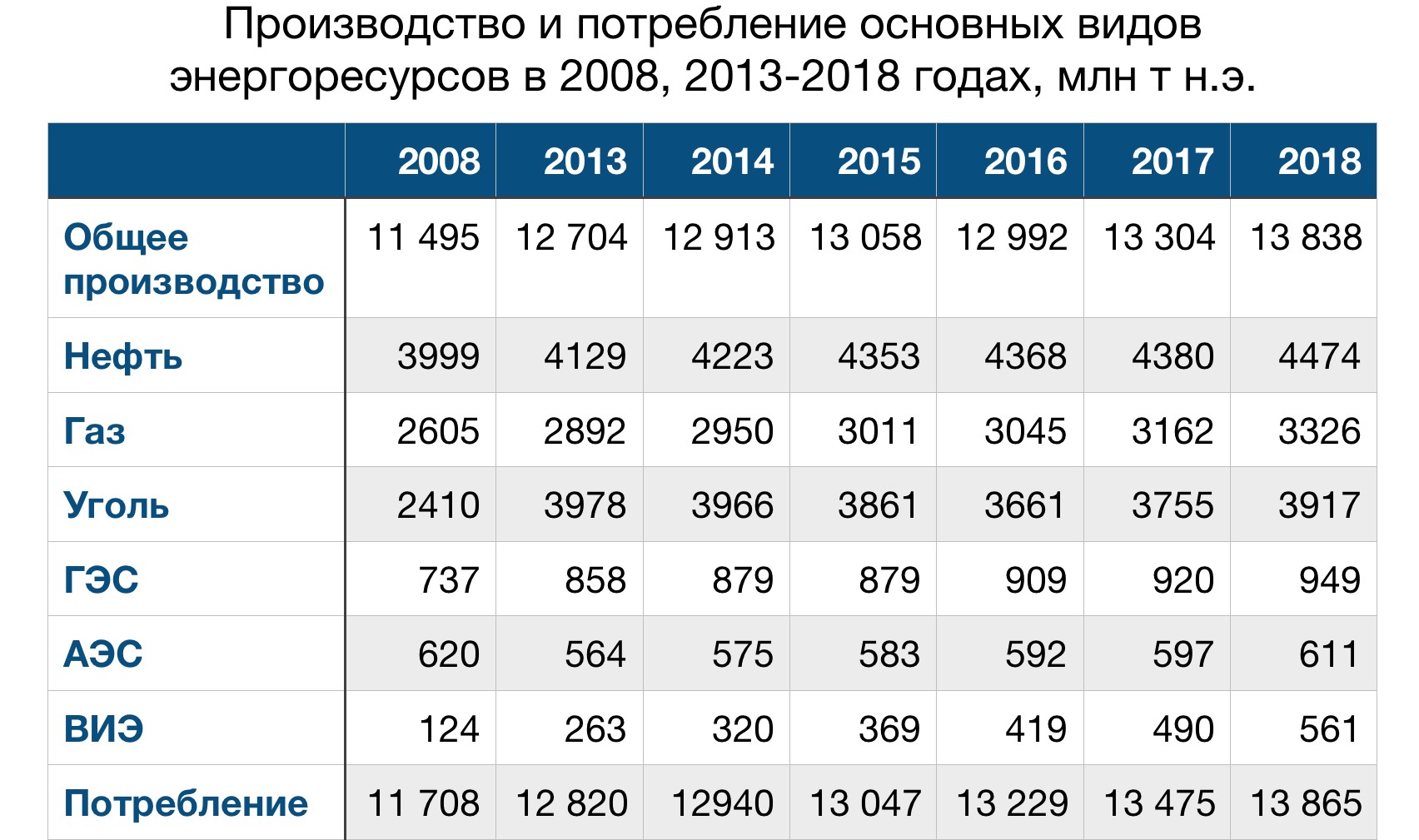 Почему у «зелёной» энергетики сложное будущее? - 2