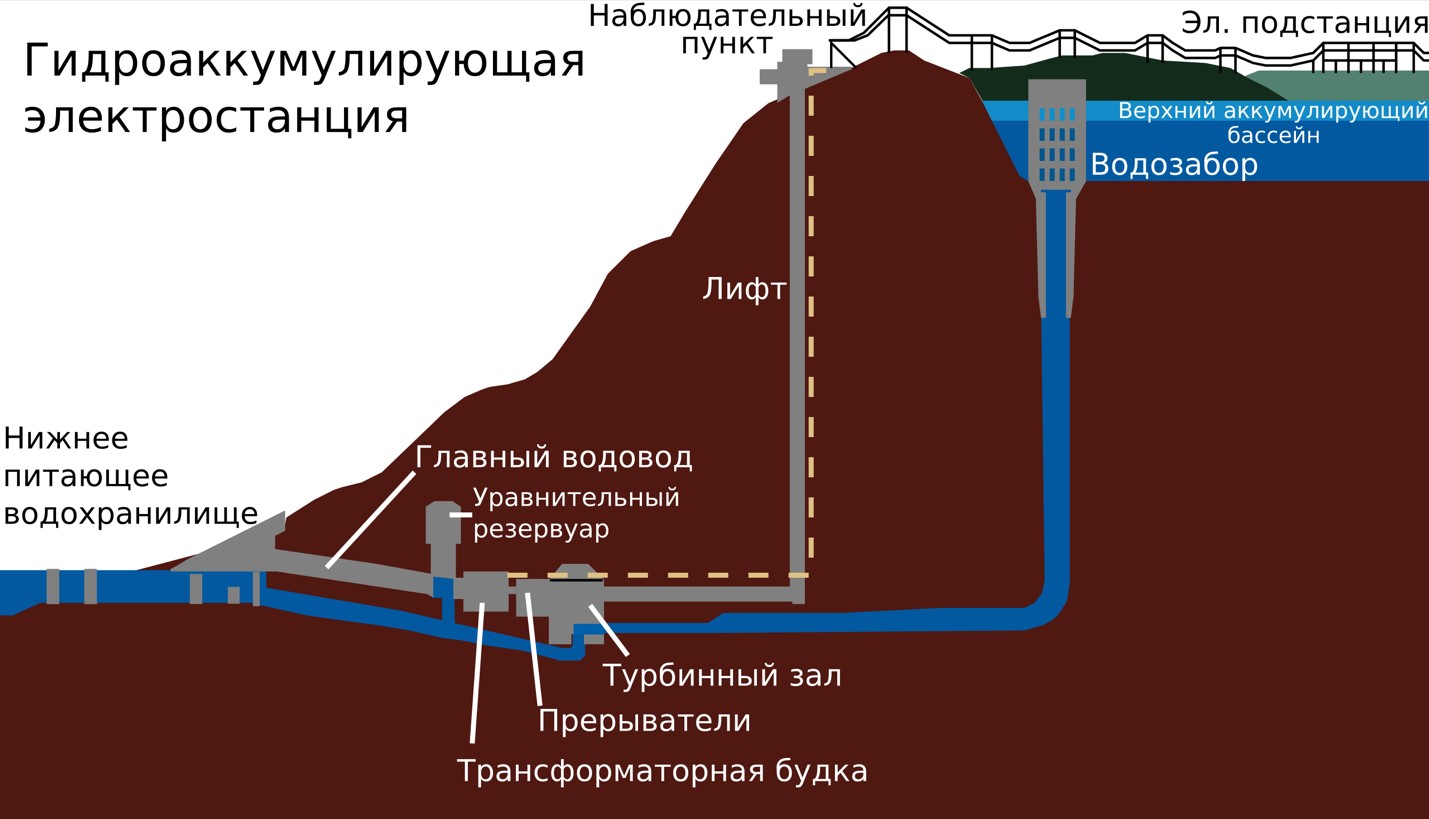 Почему у «зелёной» энергетики сложное будущее? - 7