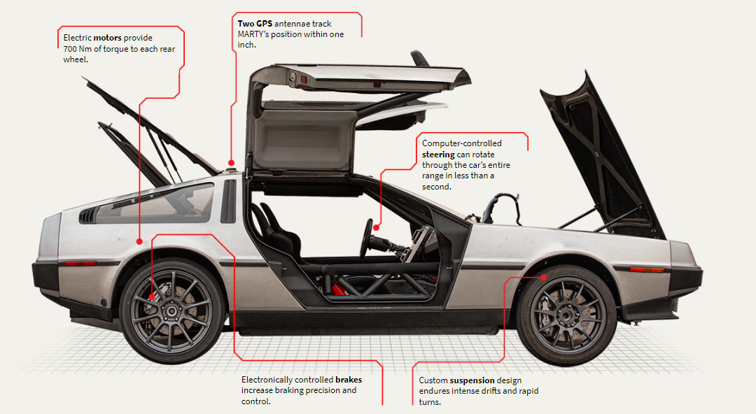 Робомобиль DeLorean научили дрифтить - 2