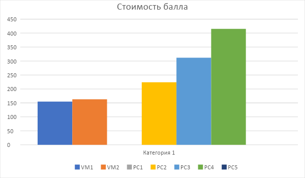 Тестируем 1С на VPS - 10