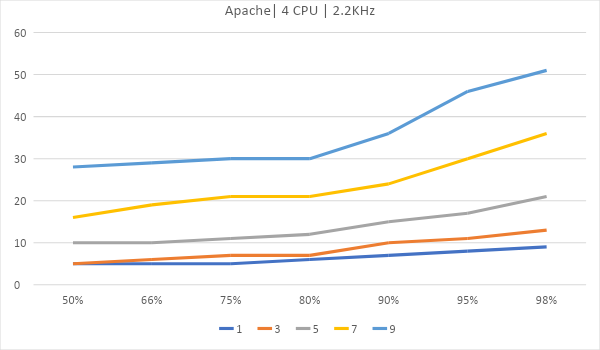 Битва WEB серверов. Часть 2 – реалистичный сценарий HTTPS: - 12