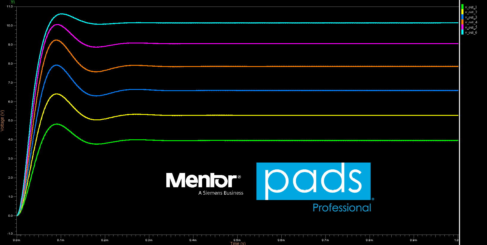 Цифро-аналоговое и смешанное моделирование в PADS Professional - 1